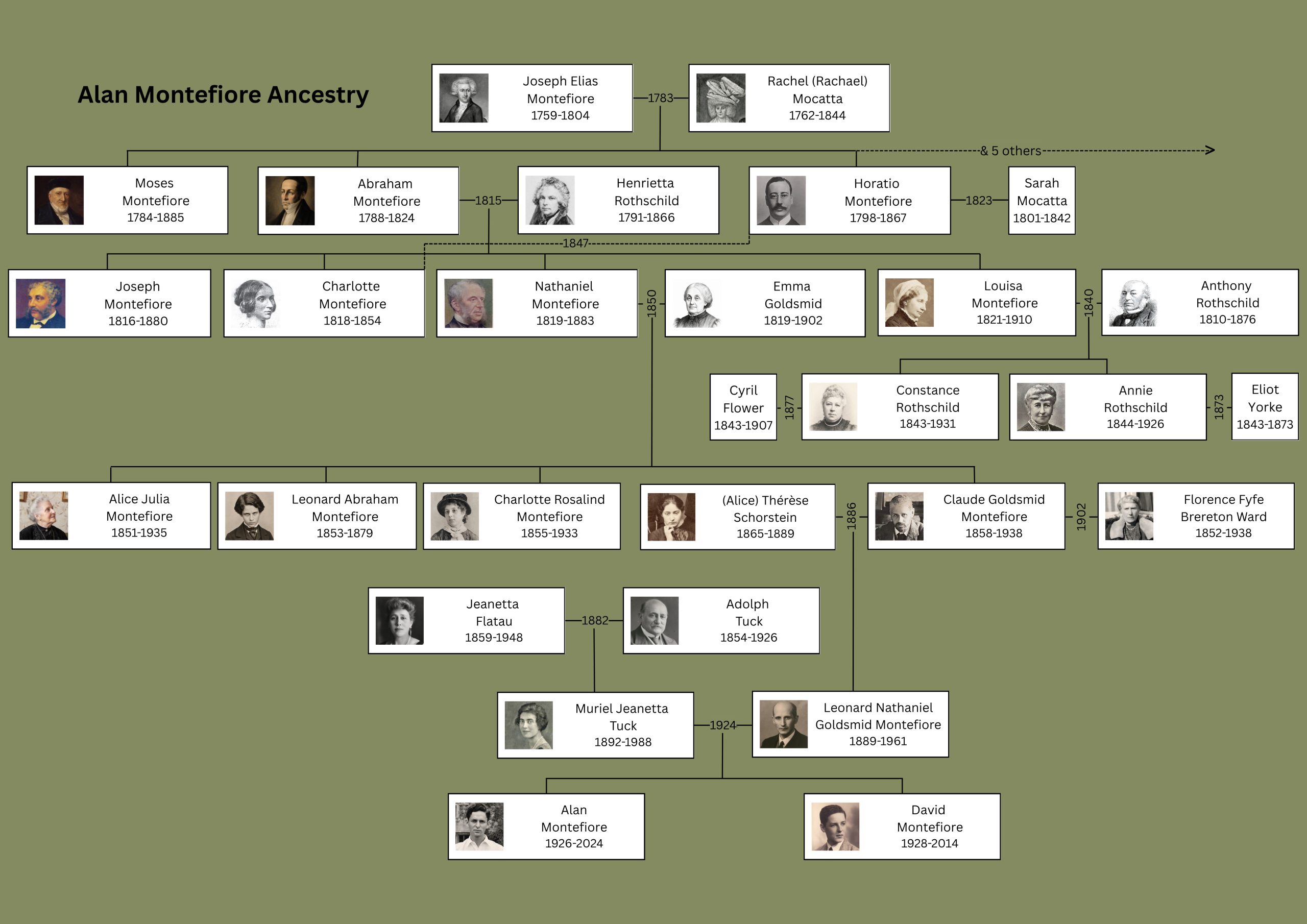 Family Tree